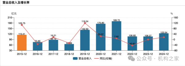 赛岳恒配资 兴业证券已走出业绩低谷，年报投资净收益暴增近30倍、一季报迎来开门红