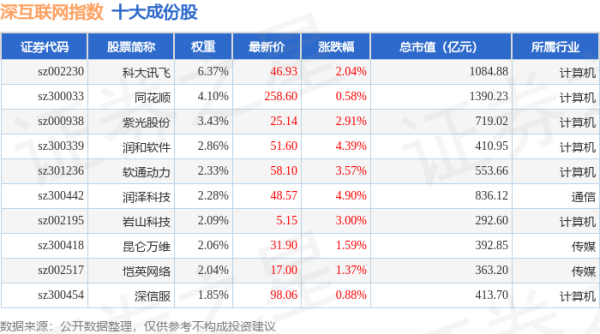 优配网 4月30日深互联网（399675）指数涨2.06%，成份股创意信息（300366）领涨