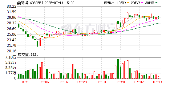 金橘策略 资金占用2亿元系董事长直接命令？鼎际得回复上交所问询