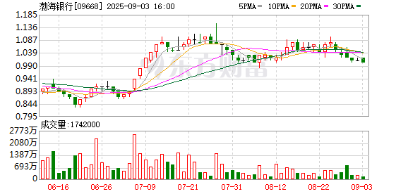 配查信 “童”行金融路 渤海银行趣味活动启蒙财商意识